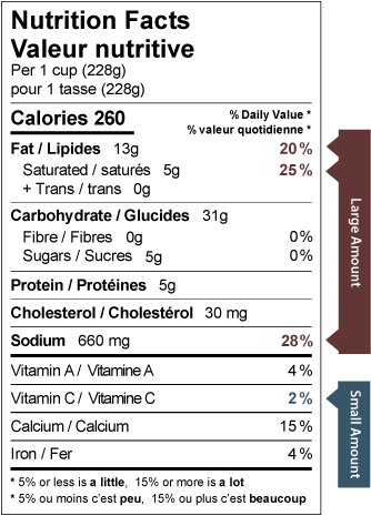 nutritional fact label
