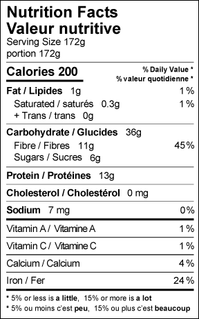 Nutrition Facts | Diabetes College